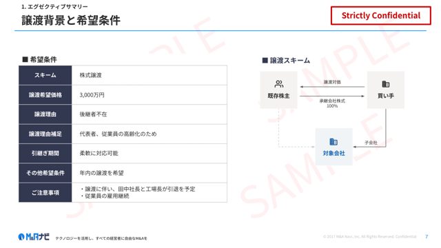 会社概要書サンプル：譲渡背景と希望条件