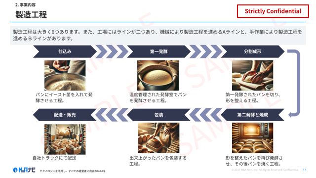 会社概要書サンプル：製造工程