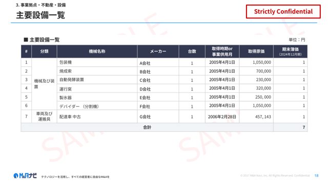 会社概要書サンプル：主要設備一覧