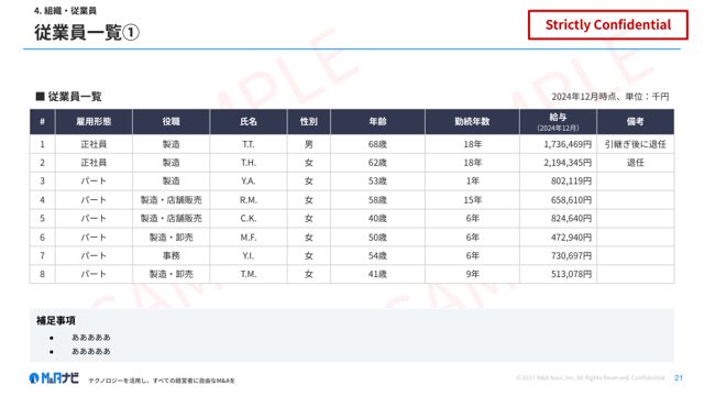 会社概要書サンプル：従業員一覧