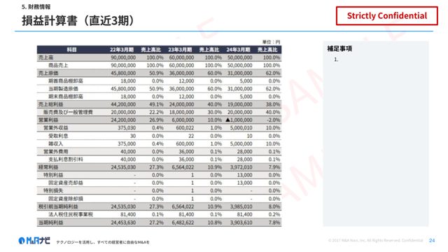 会社概要書サンプル：損益計算書（直近3期）